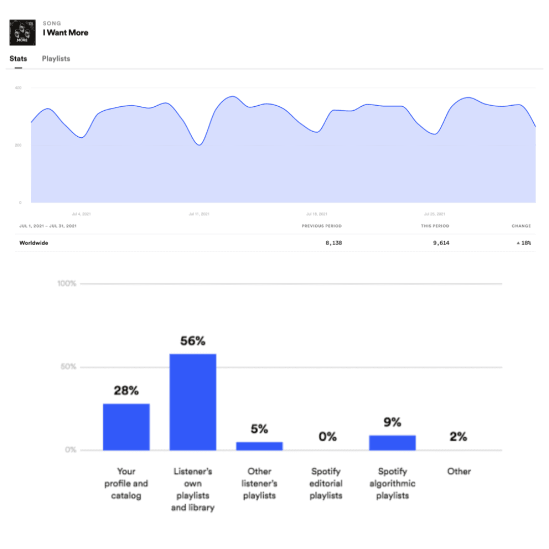 Campaign Results